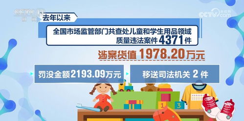 聚焦新兴 网红 玩具 加强儿童和学生用品质量安全监管